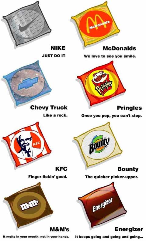 Condom Brands