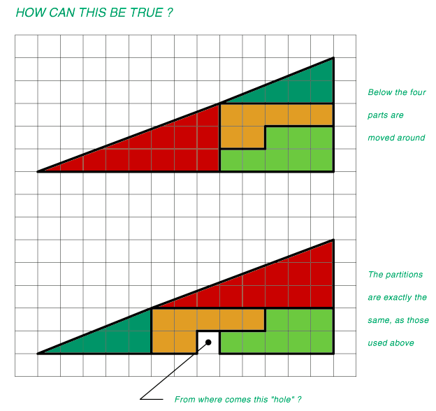 Triangles